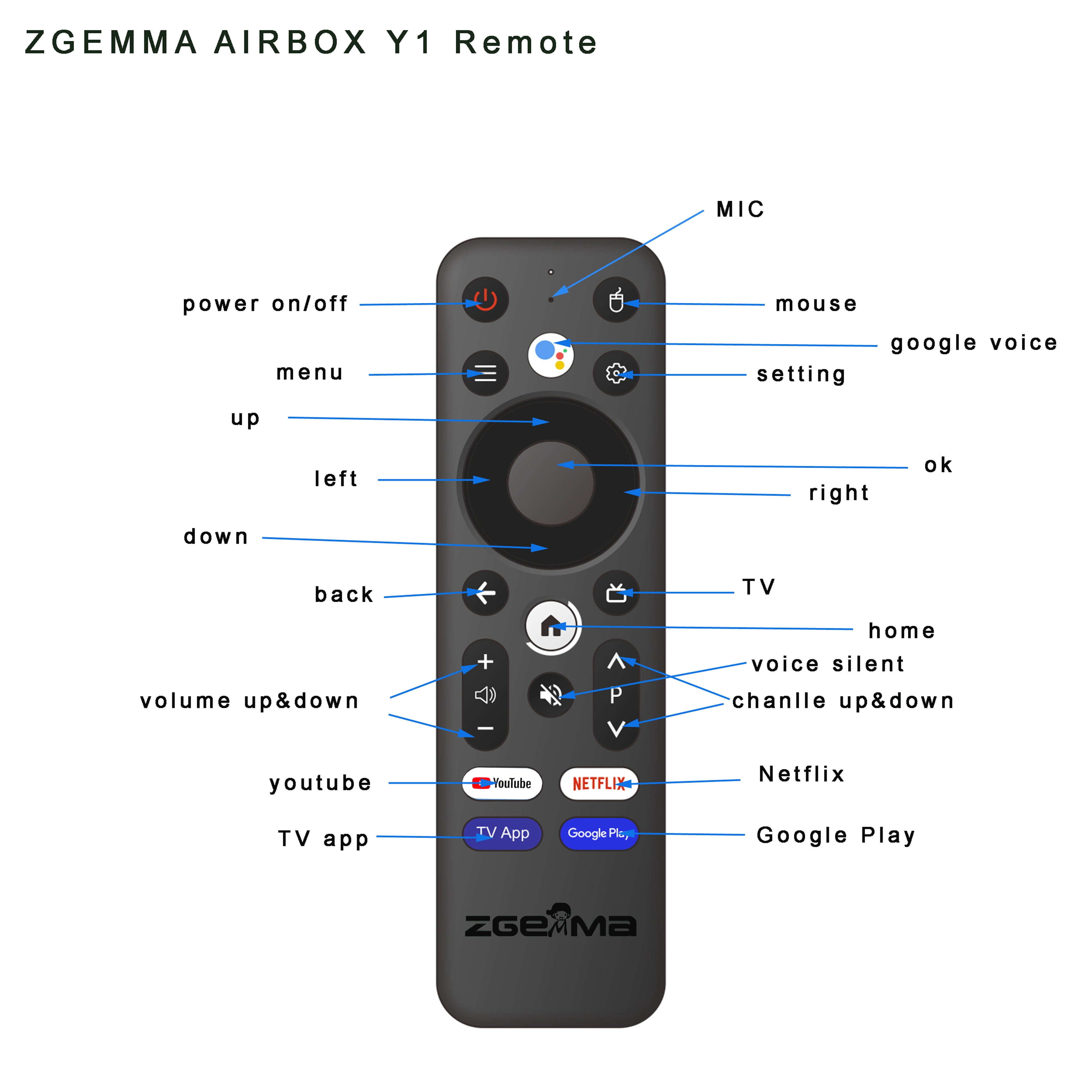 AIRBOX Y1